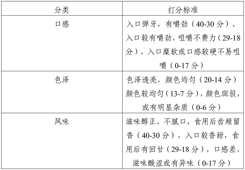 Preparation technology of nine-steaming nine-processing dark plum