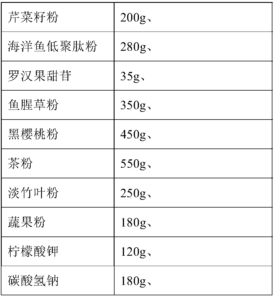 Solid beverage composition with uric acid reducing effect