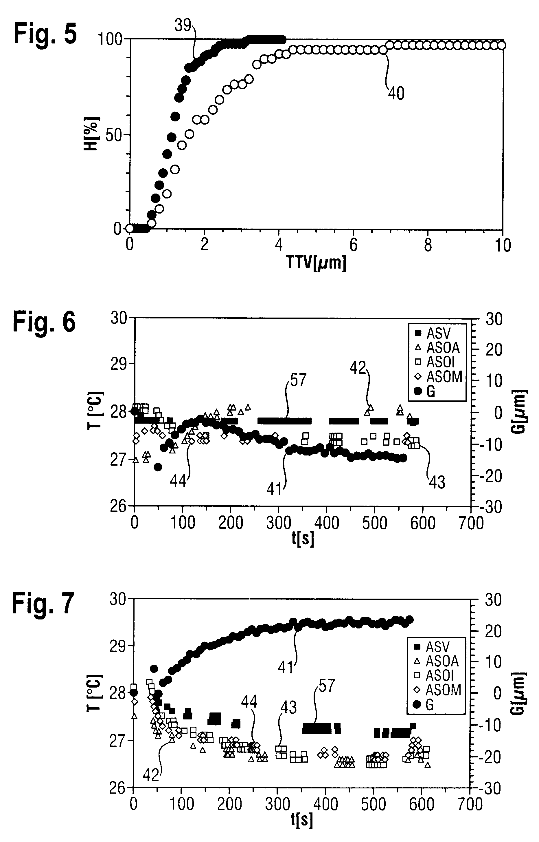 Method for the simultaneous grinding of a plurality of semiconductor wafers