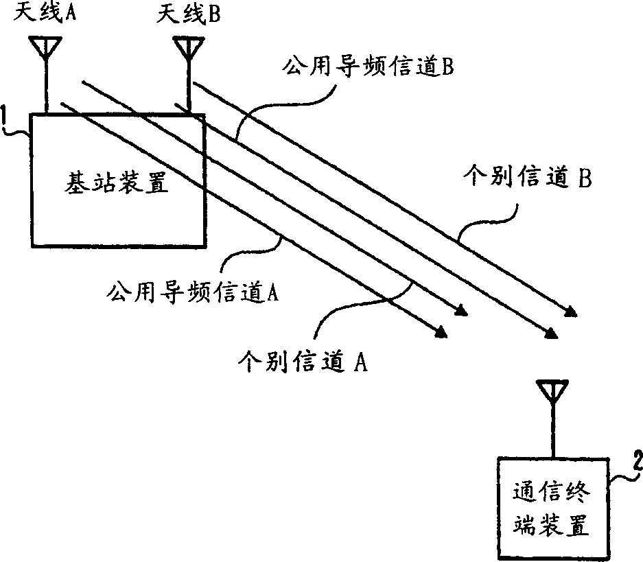 Communication terminal device and channel estimating method