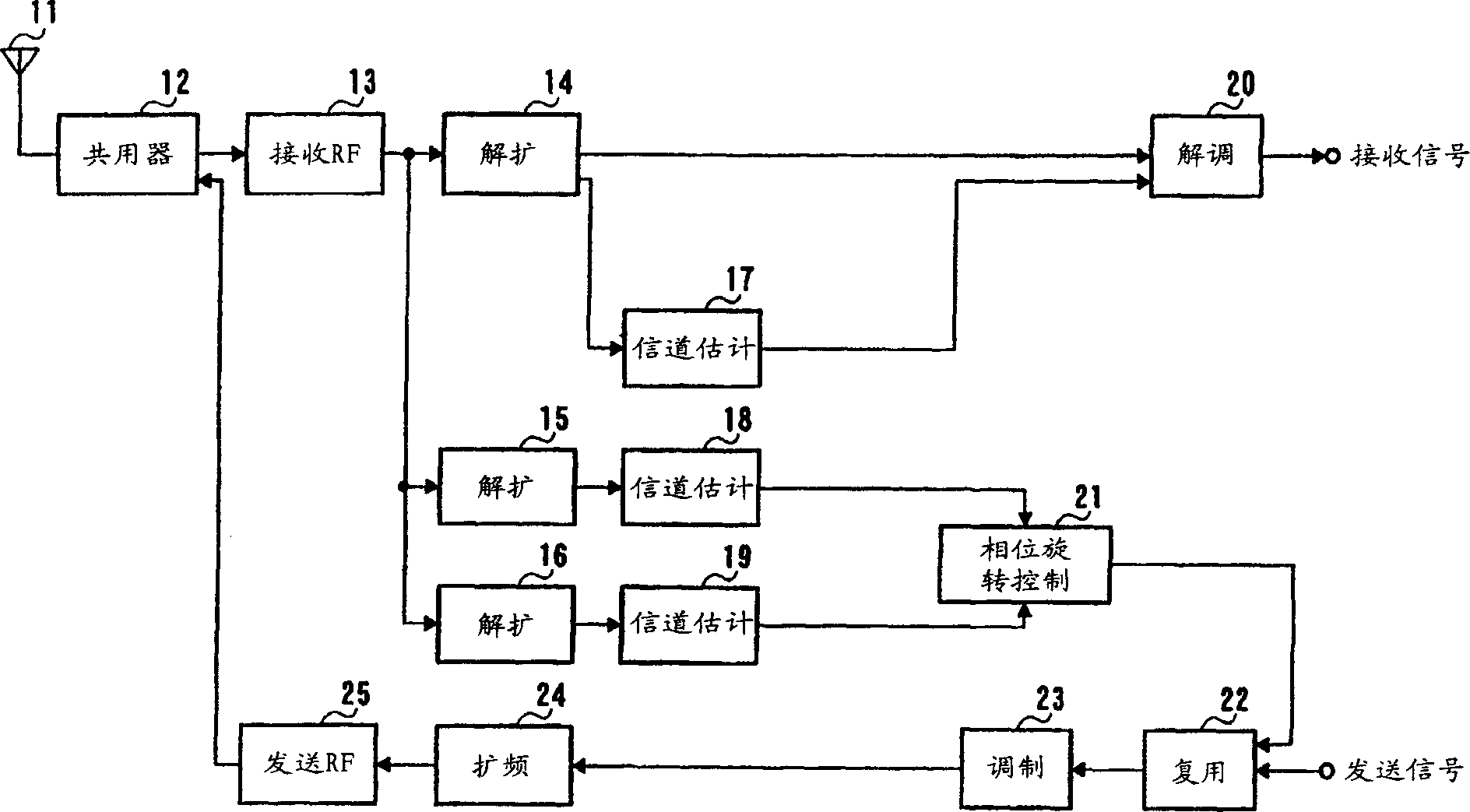 Communication terminal device and channel estimating method