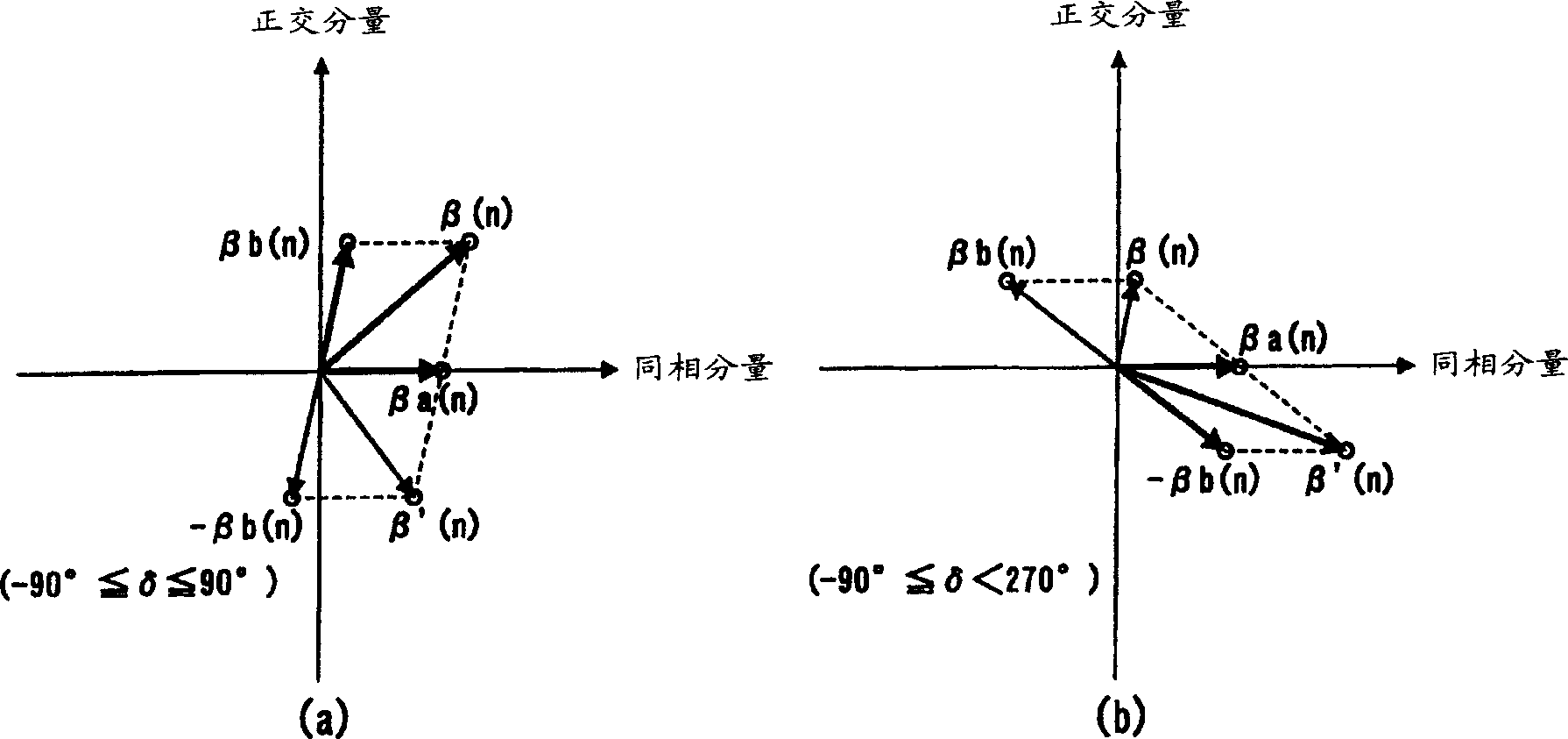 Communication terminal device and channel estimating method