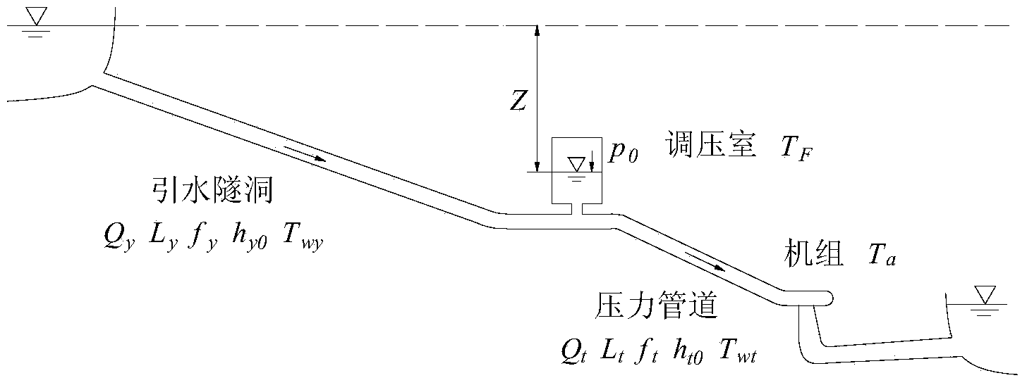 Order reducing method of higher-order mathematical model for water turbine regulating system