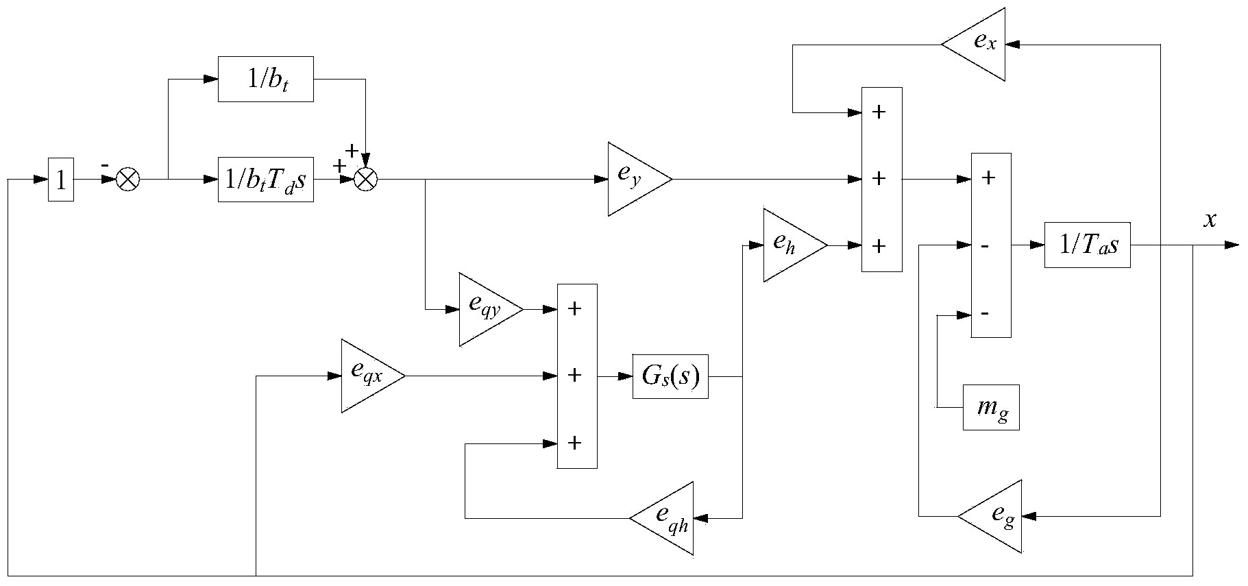 Order reducing method of higher-order mathematical model for water turbine regulating system