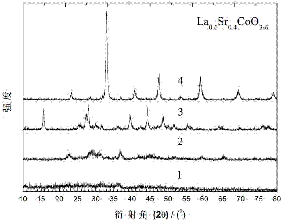 Preparation method of functional gradient cathode of intermediate low temperature solid oxide fuel cell