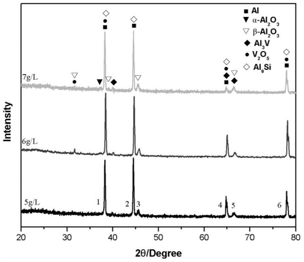 A method for micro-arc oxidation of aluminum alloy with green film layer