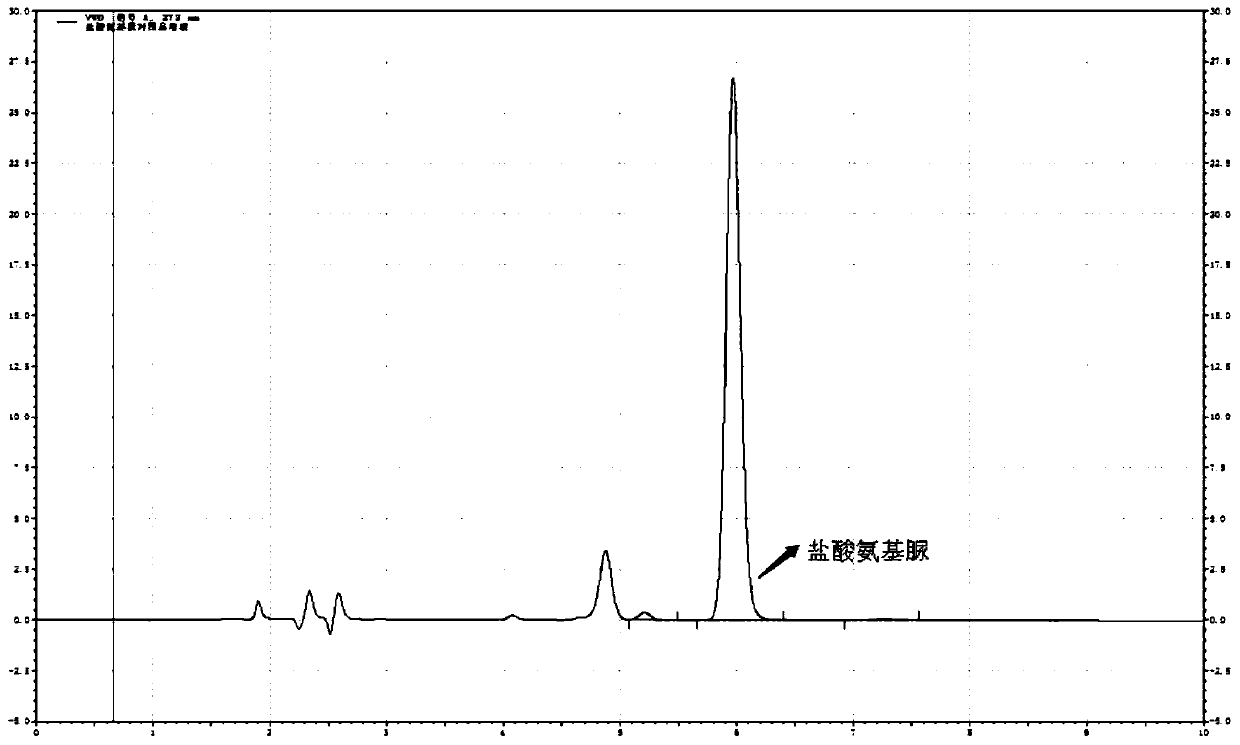 A kind of content determination method of semicarbazide hydrochloride in sodium carbosulfonate and its preparation