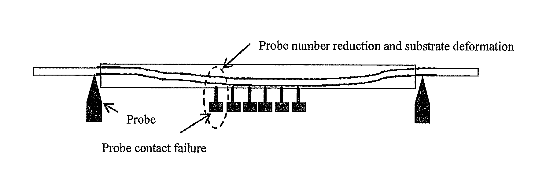 Probe module for detecting contact performance