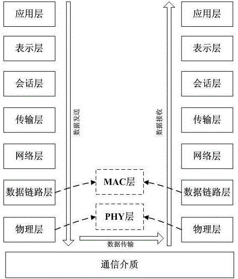 Dual-network switching device based on FPGA (field programmable gate array) and dual-network switching method thereof