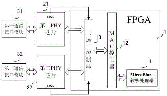 Dual-network switching device based on FPGA (field programmable gate array) and dual-network switching method thereof