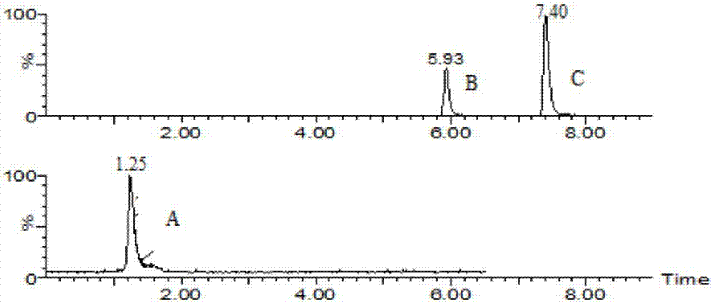 Method for simultaneous determination of benzbromarone, allopurinol and probenecid in health food