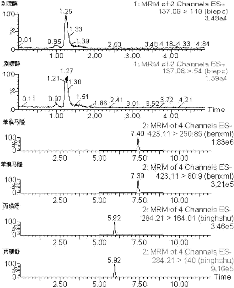 Method for simultaneous determination of benzbromarone, allopurinol and probenecid in health food