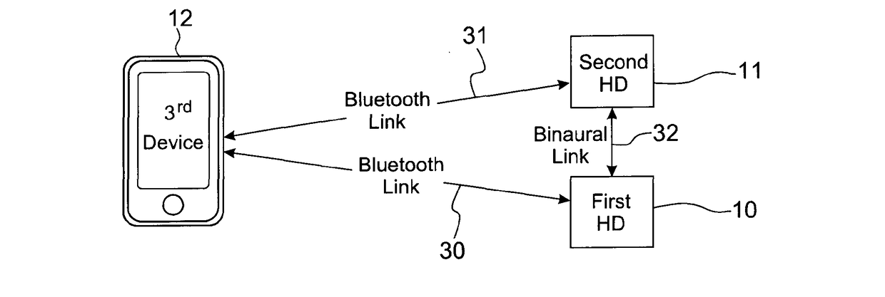 Hearing assistance system and method