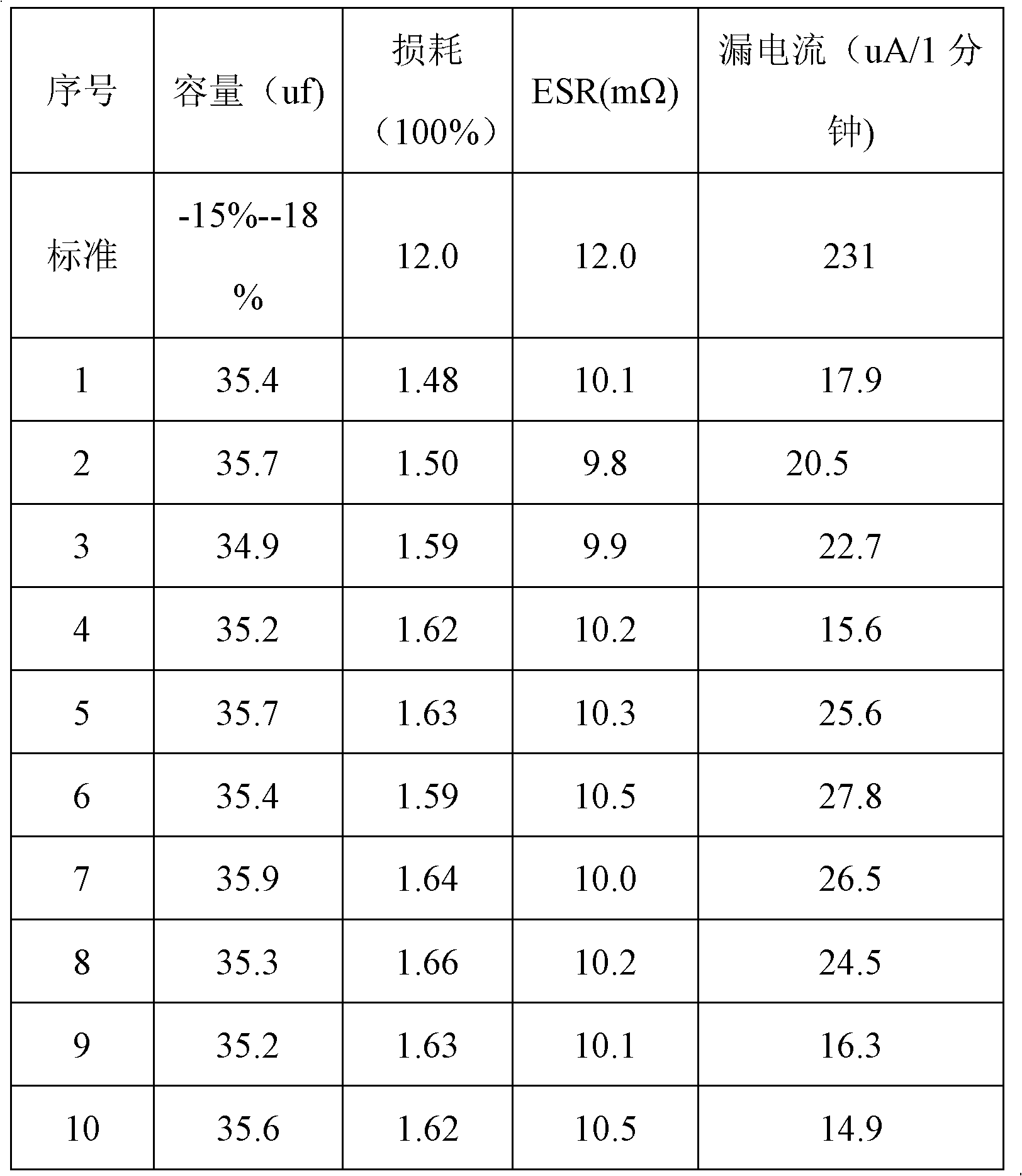 Improved method for manufacturing solid electrolyte/aluminum electrolytic capacitor