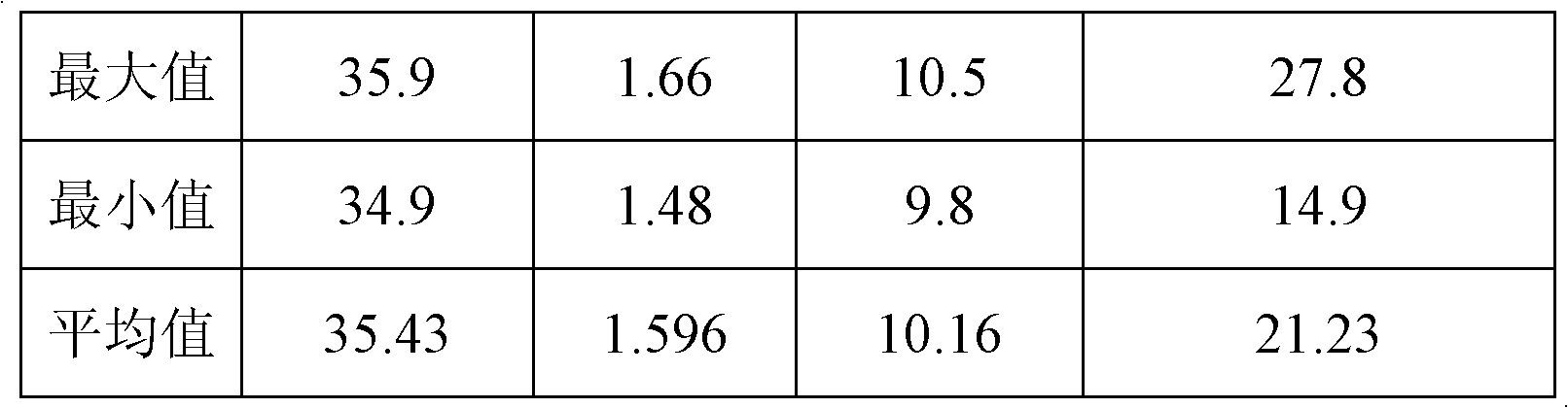 Improved method for manufacturing solid electrolyte/aluminum electrolytic capacitor