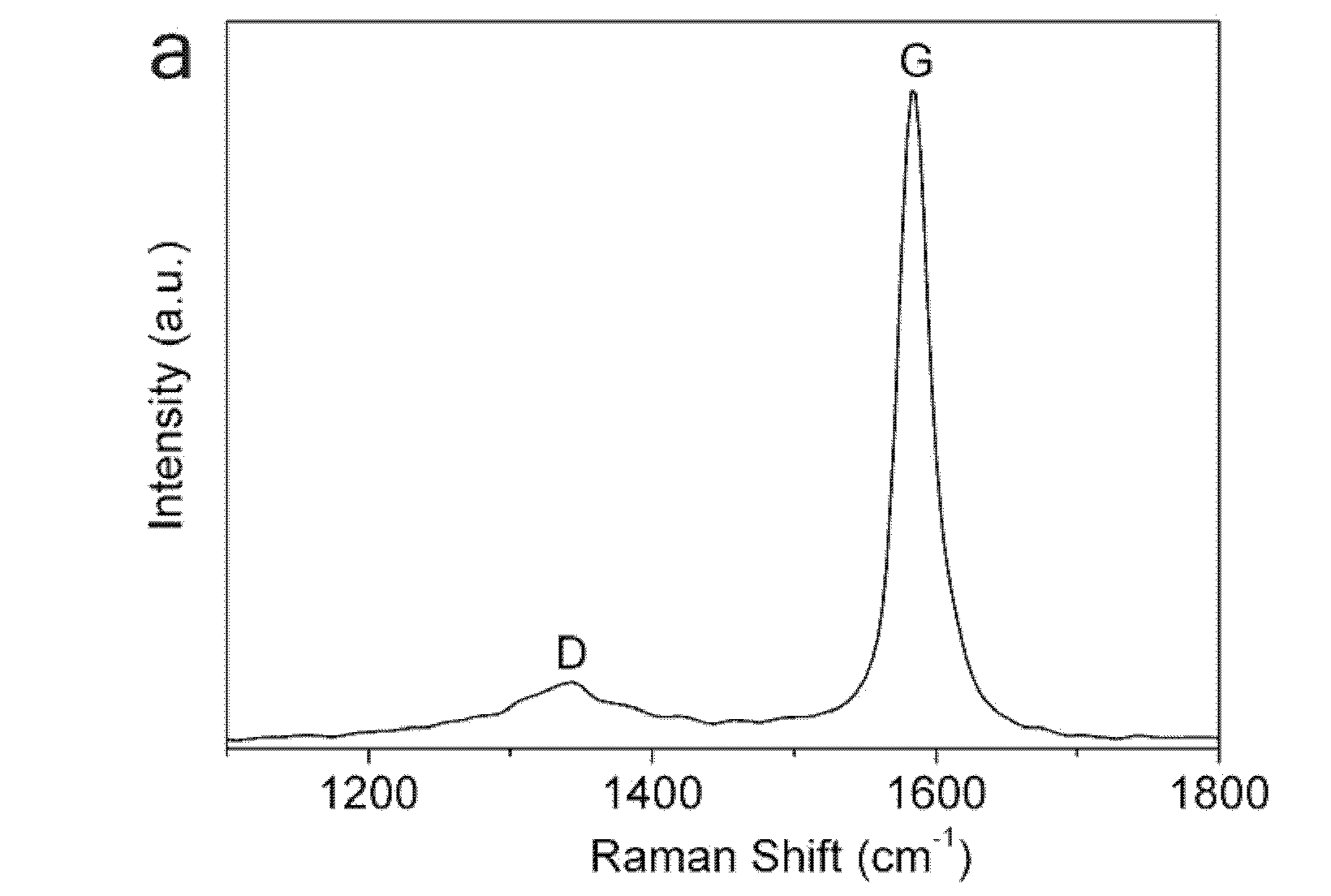 Method for preparing graphene