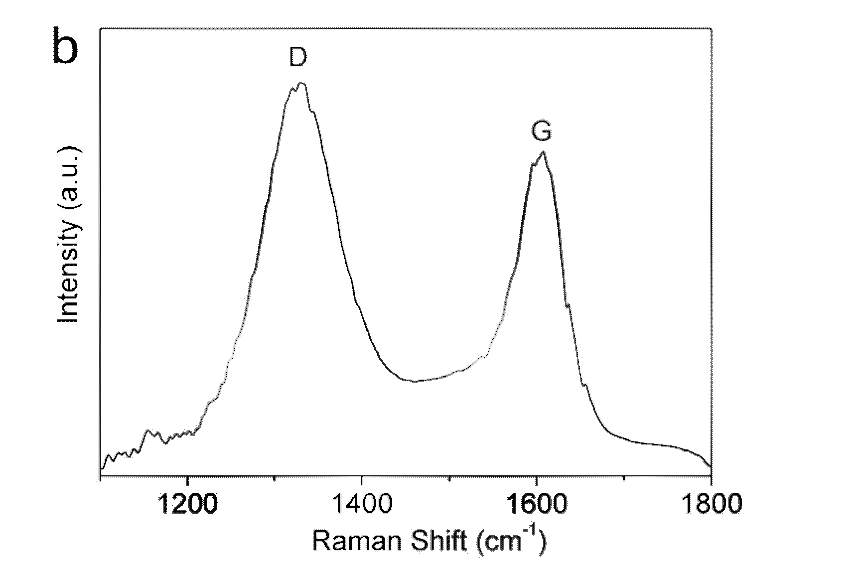 Method for preparing graphene