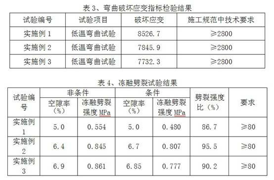 Directly-mixed rubber asphalt mixture and production method thereof