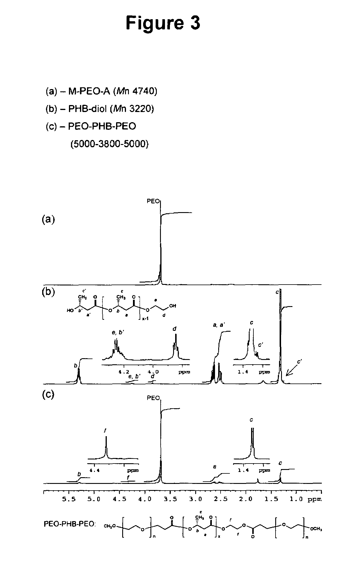 Biodegradable triblock copolymers, synthesis methods therefore, and hydrogels and biomaterials made there from