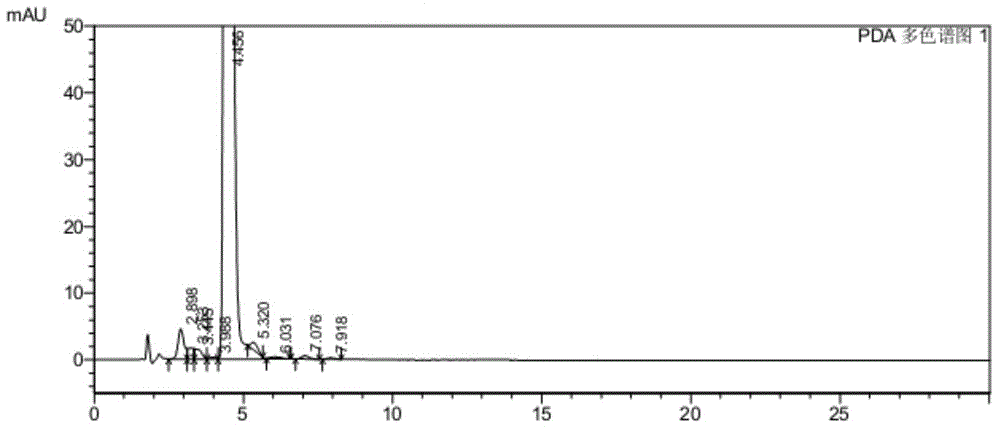 Preparation method for ivabradine and intermediate thereof