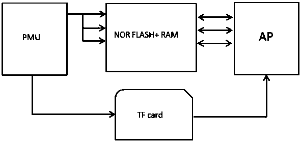 Mobile phone satellite communication method based on STM32 platform