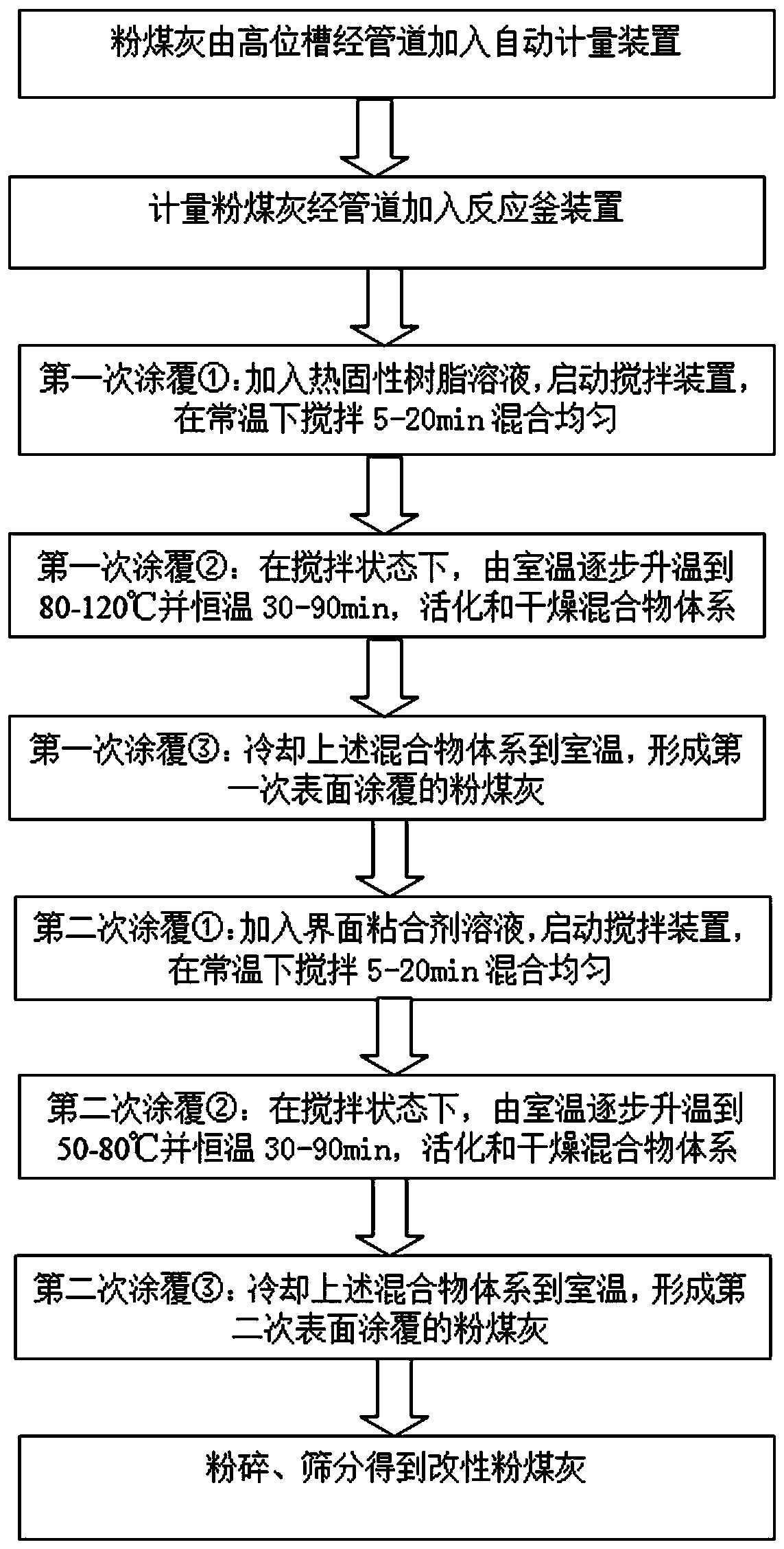 Modified fly ash for plastic filling and reinforcement and preparation method thereof