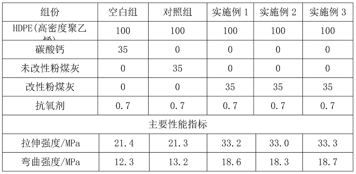 Modified fly ash for plastic filling and reinforcement and preparation method thereof