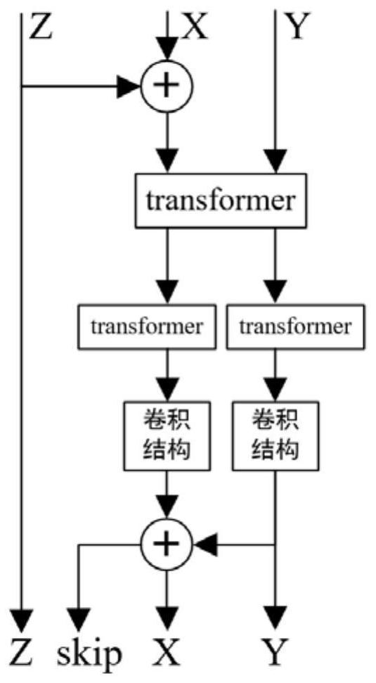 Land cover classification method based on deep fusion of multi-modal remote sensing data