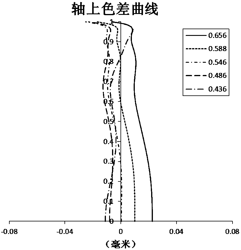 Optical imaging lens