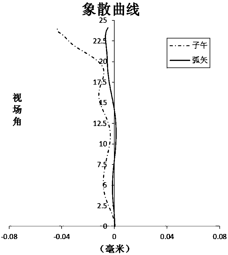 Optical imaging lens