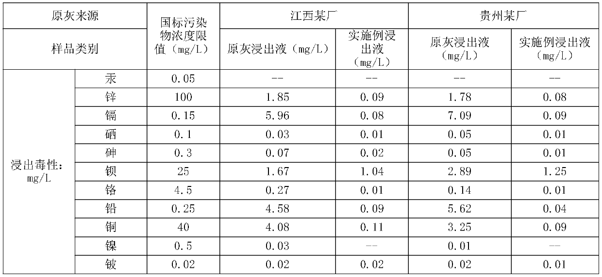 A composite heavy metal chelating agent for waste incineration fly ash and a preparation method thereof