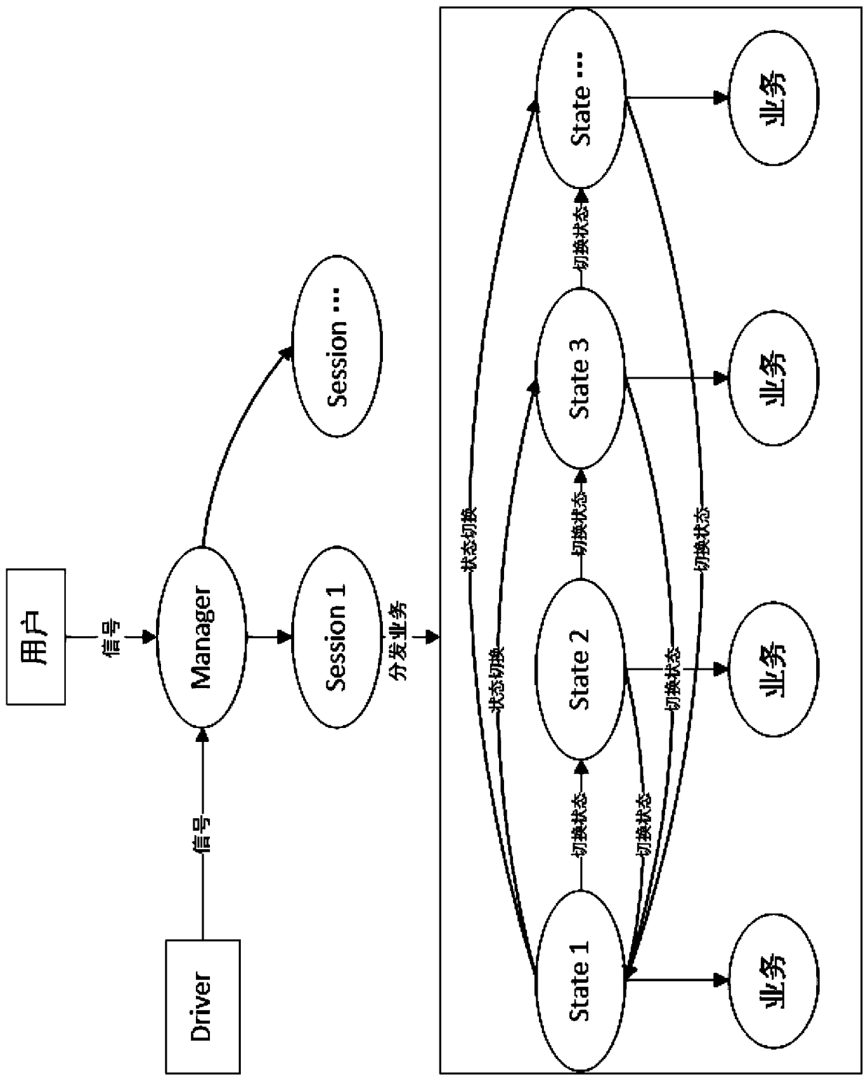 Equipment state management method