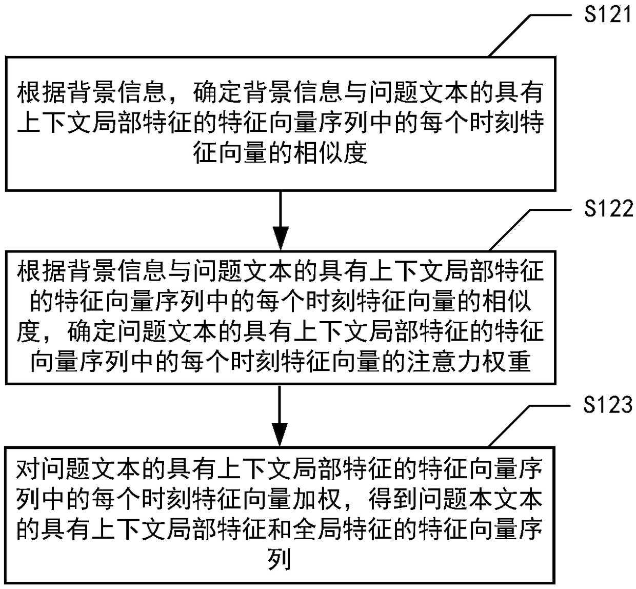 Semantic matching method and device of question and answer text, medium and electronic equipment