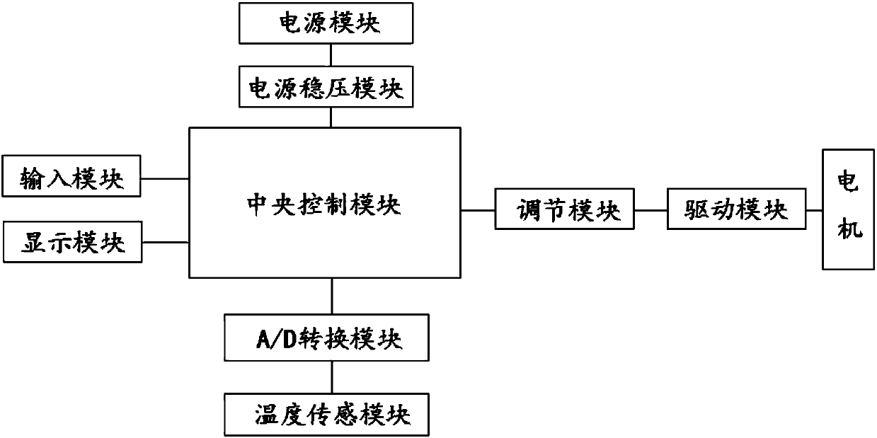 External-temperature-based intelligent electric fan