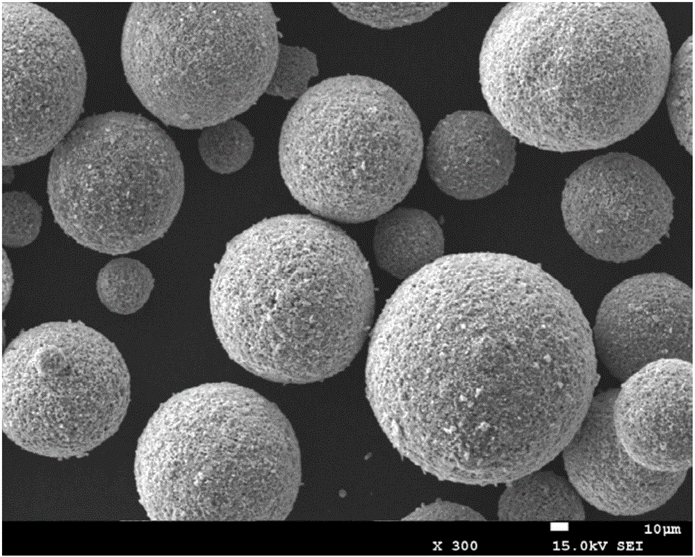 Metal ceramic composite alloy spherical powder and preparation method thereof