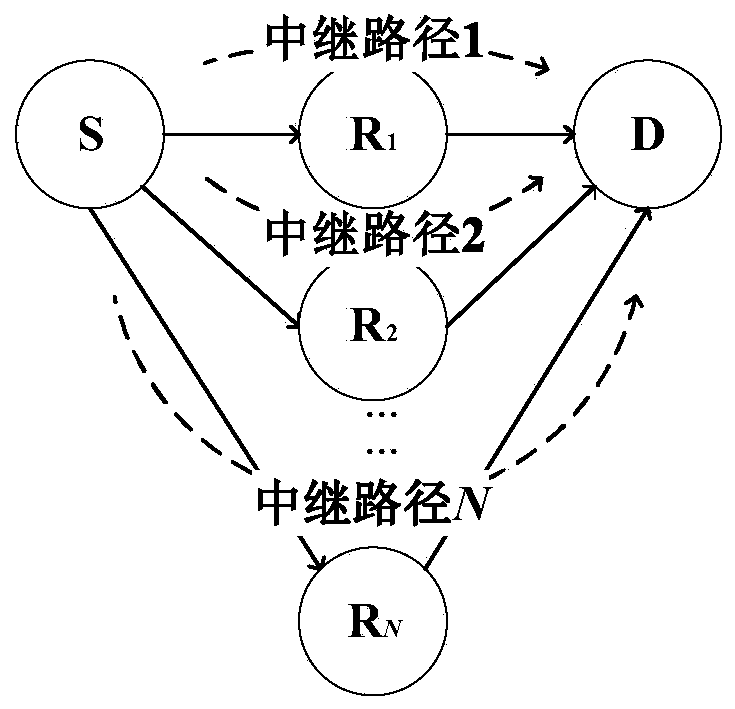 A Relay System Power Control Method Based on Statistical Channel State Information