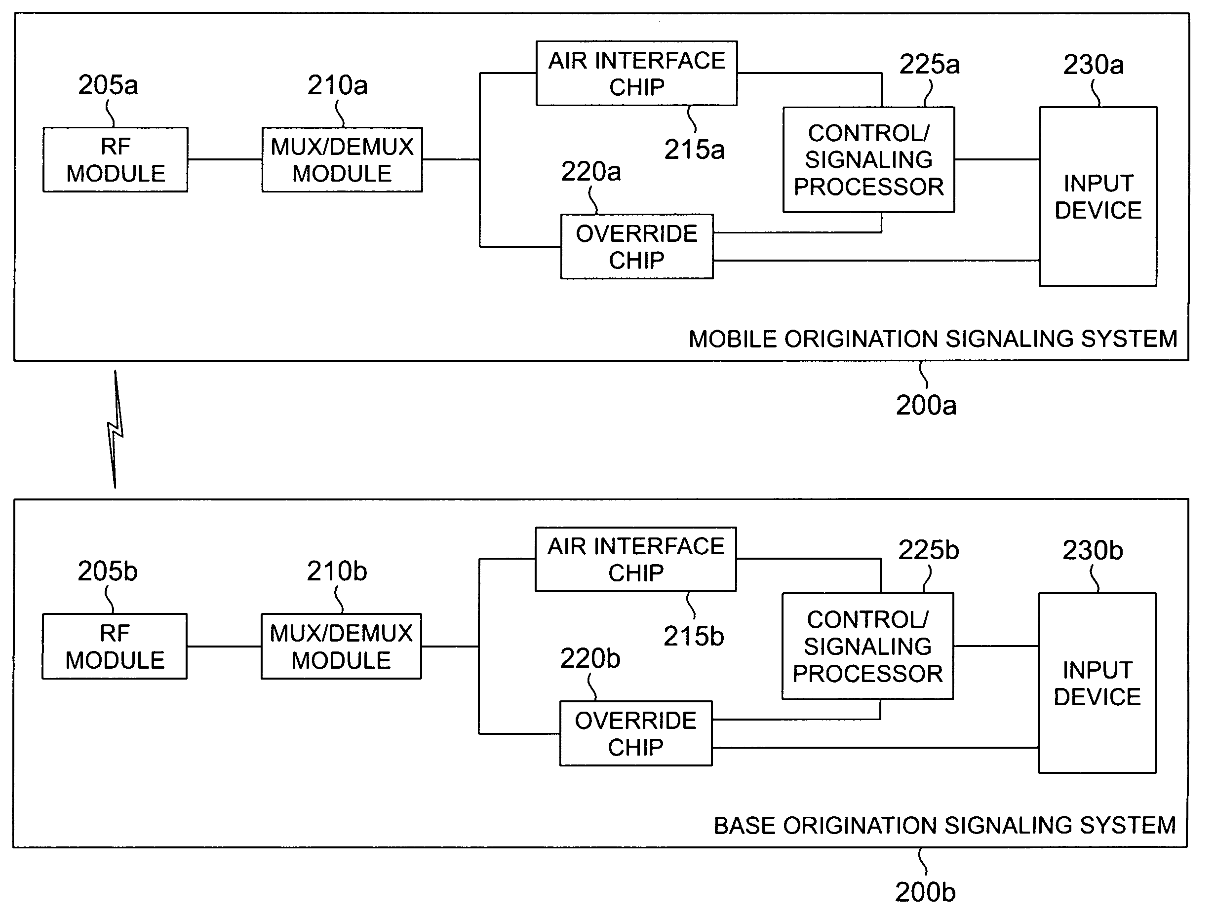 Method and system for origination signaling in a wireless network