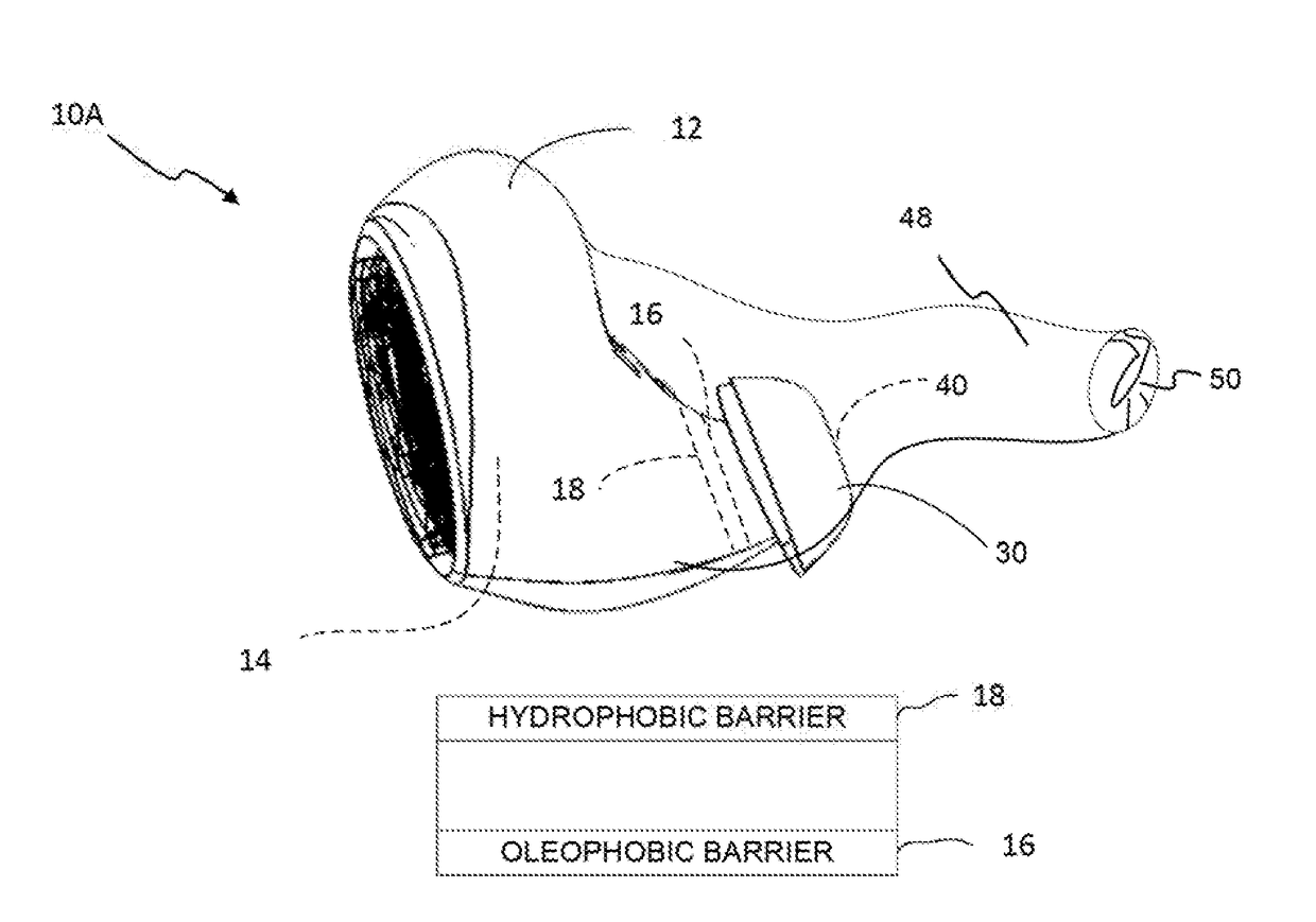 Multilayer Approach to Hydrophobic and Oleophobic System and Method