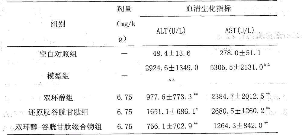 Bicyclol-glutathione conjugate and preparation method and application thereof