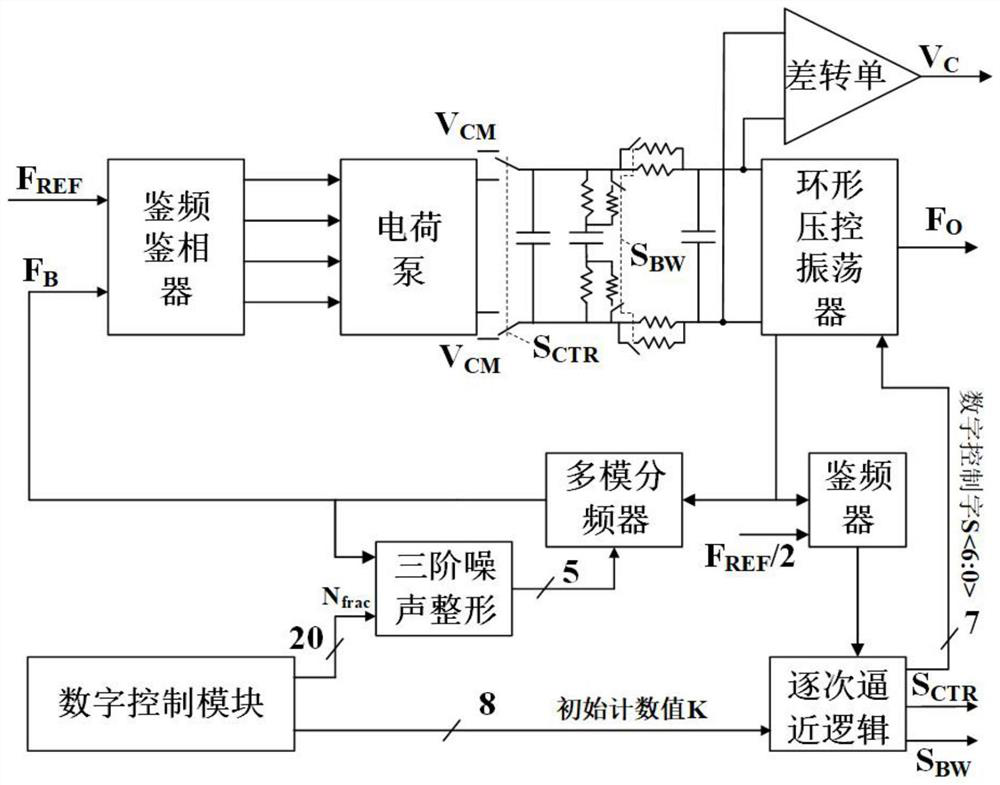 A PLL Based on Preset Frequency and Dynamic Loop Bandwidth