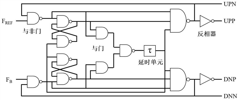 A PLL Based on Preset Frequency and Dynamic Loop Bandwidth