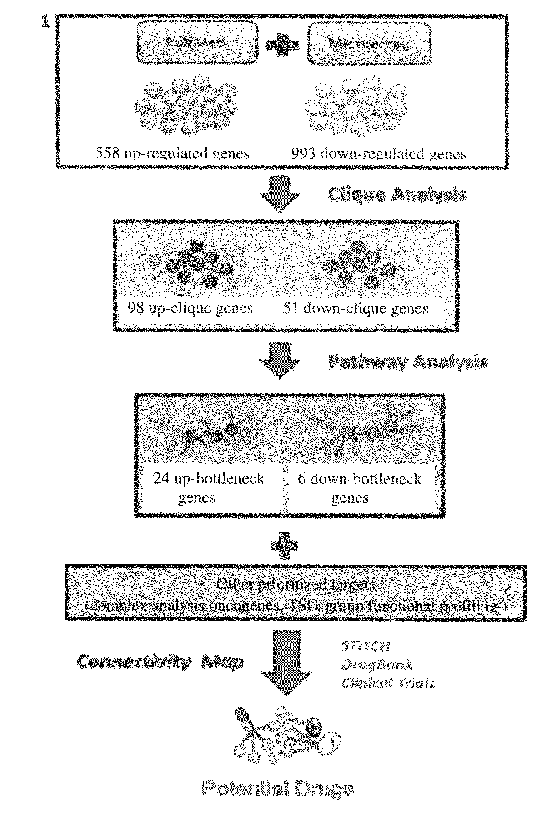 Method for discovering potential drugs