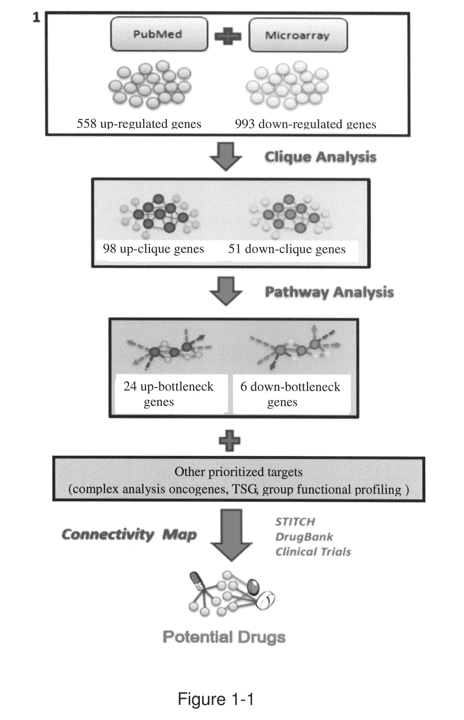 Method for discovering potential drugs