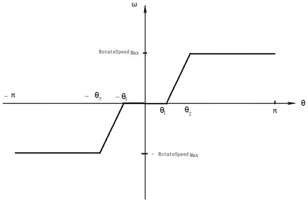 Robot following method, robot and storage medium