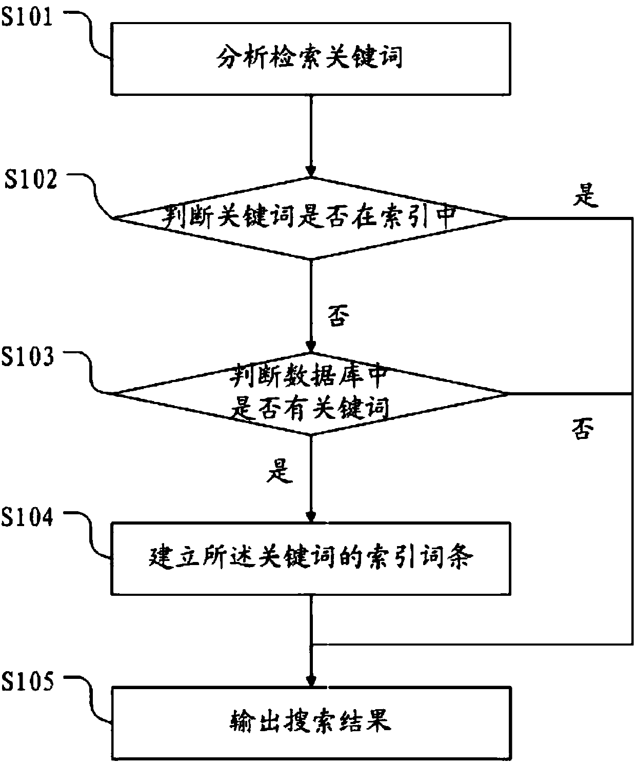 Database retrieval method and system