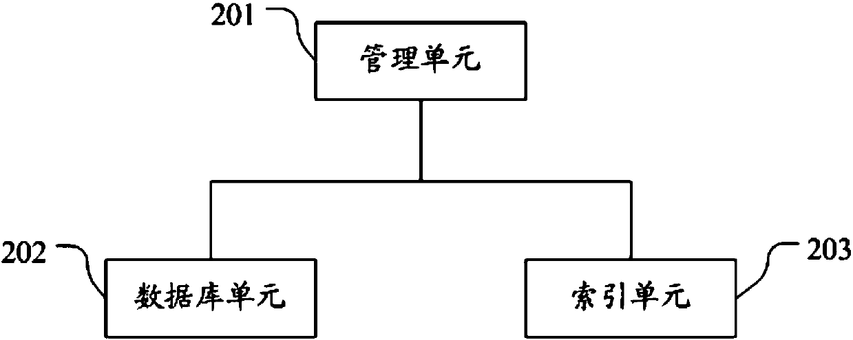 Database retrieval method and system