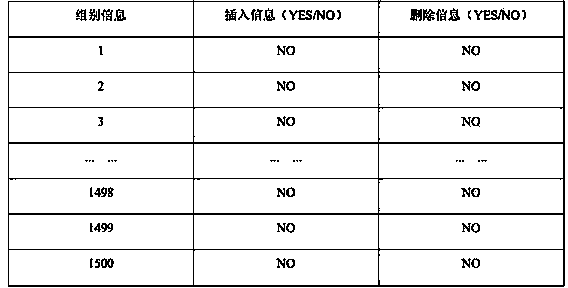 Method for data migration of non-relational database HBase