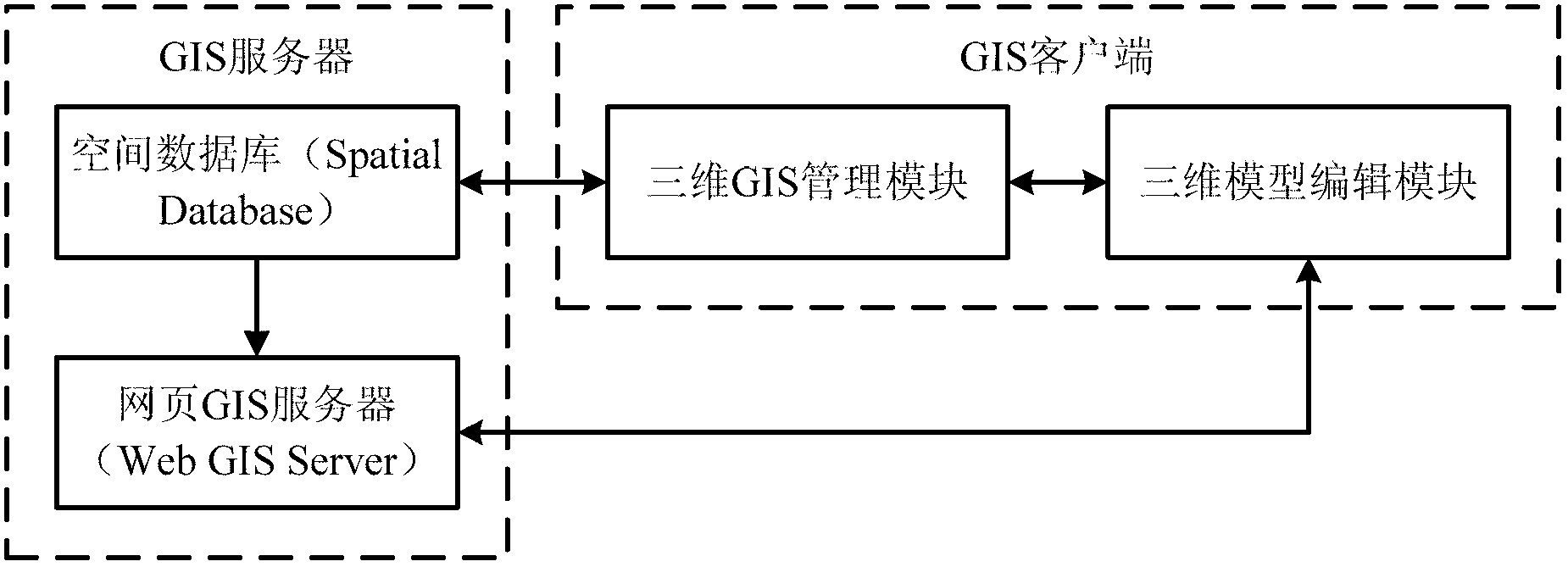 Three-dimensional geographical information system management platform