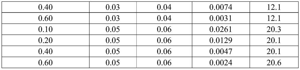 A kind of biological source composite oil displacement system and its preparation method and oil displacement method