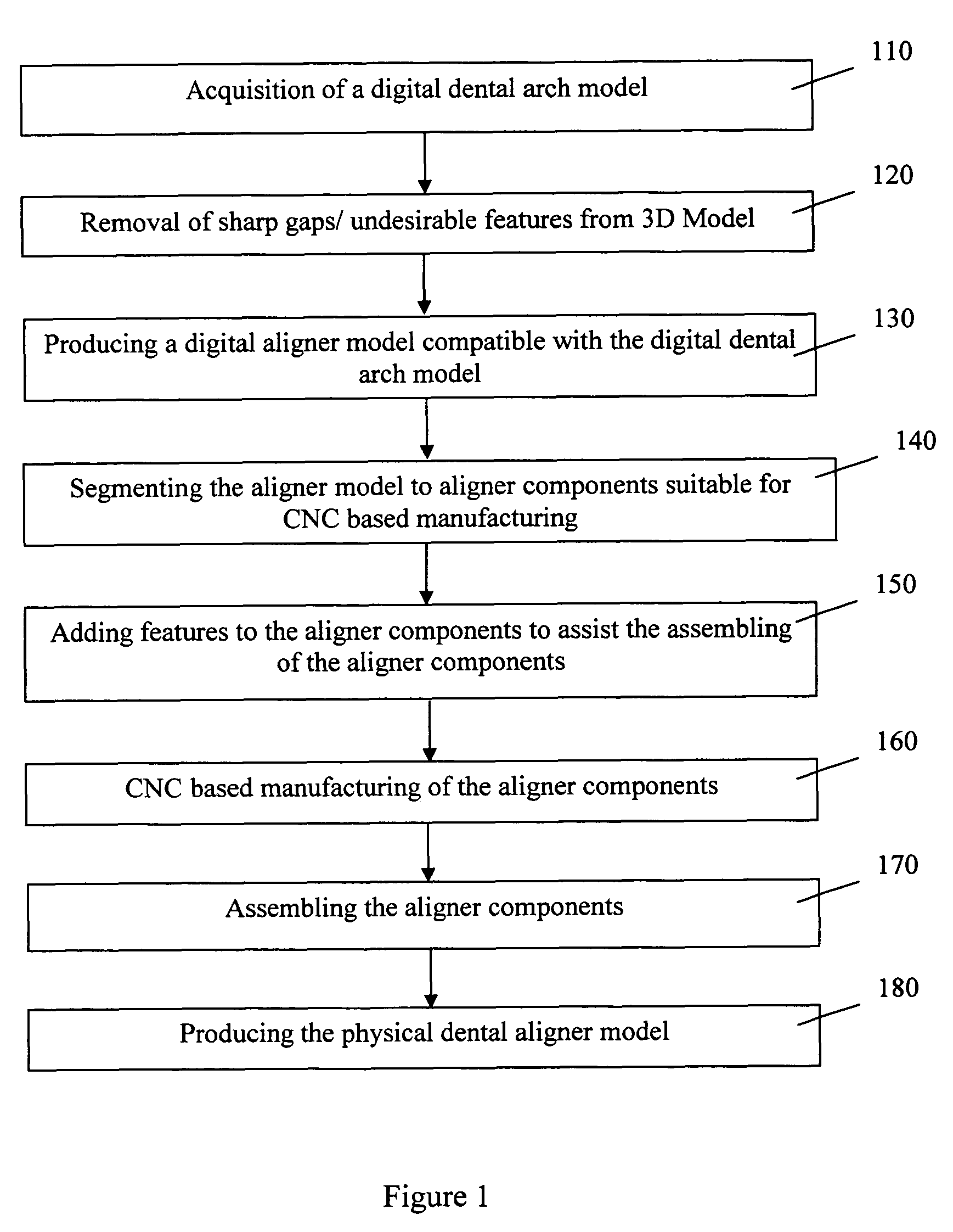 Producing wrinkled dental aligner for dental treatment